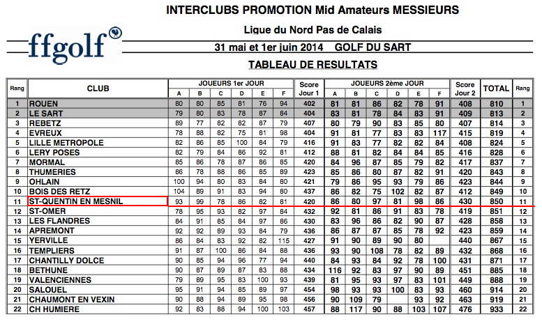 mid-amateur_2014